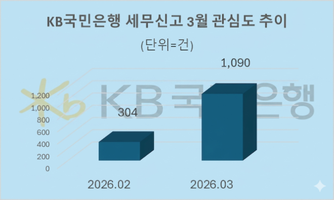 자료 = 데이터앤리서치 제공 / 이미지 = 구글 제미나이3.0 제작