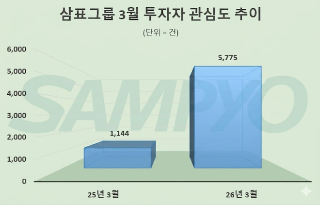 자료 = 데이터앤리서치 제공 / 이미지 제작 = 구글 제미나이3.0 제작