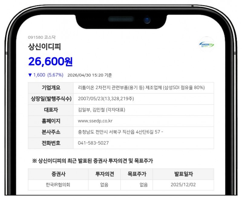 상신이디피, 100억 CB 발행으로 시설투자 가속화... 표면금리 0% 조건