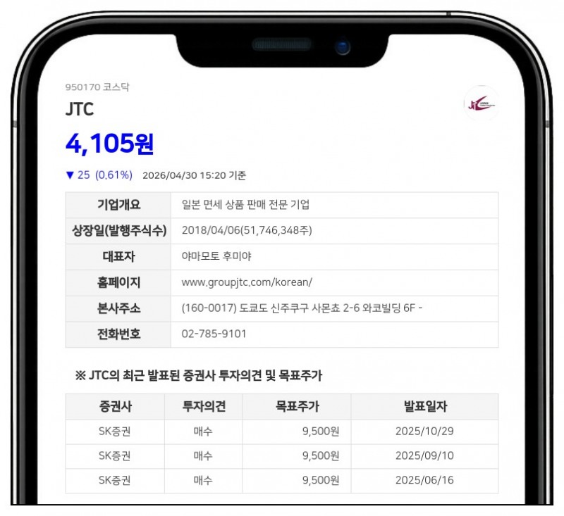 JTC, 100억 규모 자사주 매입 후 소각 결정…주주환원 강화
