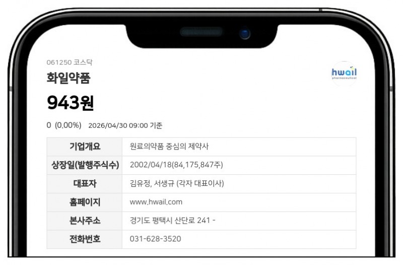 화일약품 액면병합 마치고 5월 4일 거래 재개…장개시전 시간외매매는 불가