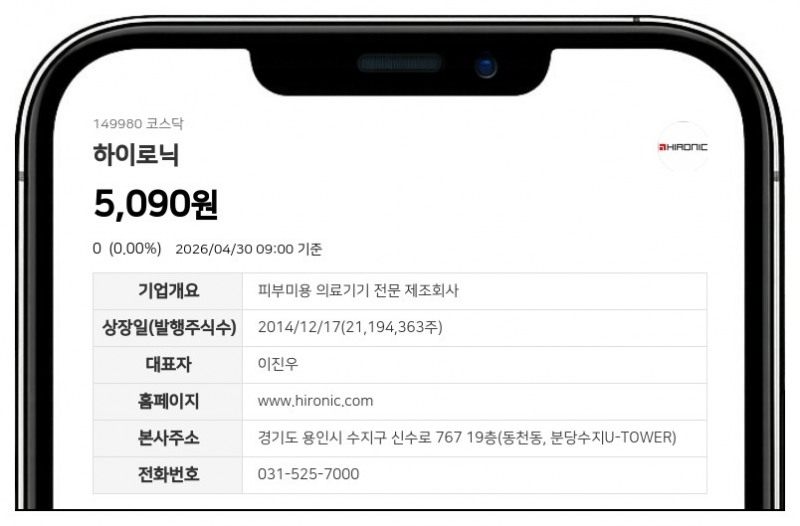 '상장 유지' 하이로닉, 실질심사 대상 제외로 5월 4일 거래 재개 확정