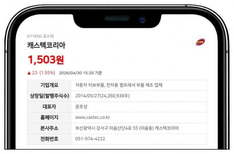 캐스텍코리아 주총 결의 취소 소송 패소... 법원 "의결권 제한 정당성 없다"