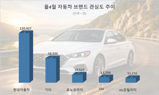 자료 = 데이터앤리서치 제공 / 이미지 = Microsoft Copilot 제작