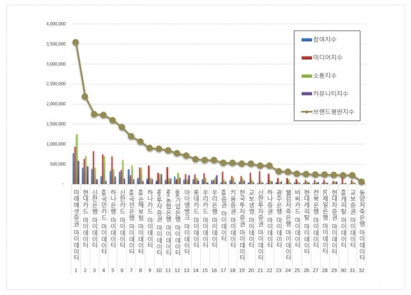 자료 = 한국기업평판연구소 제공