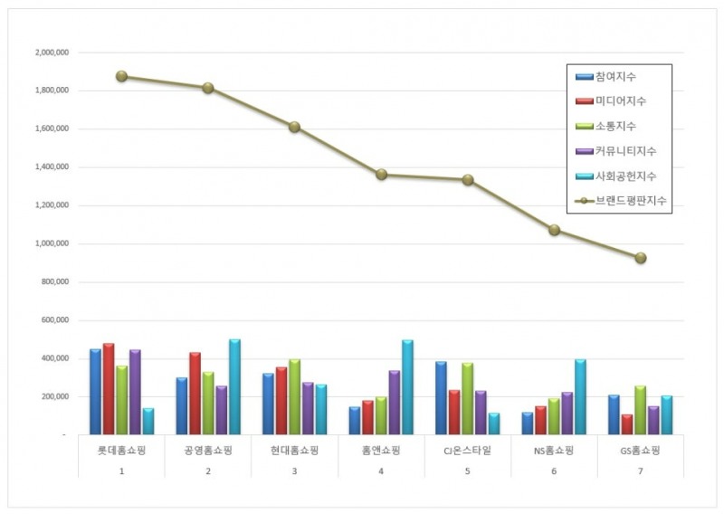 자료 = 한국기업평판연구소 제공