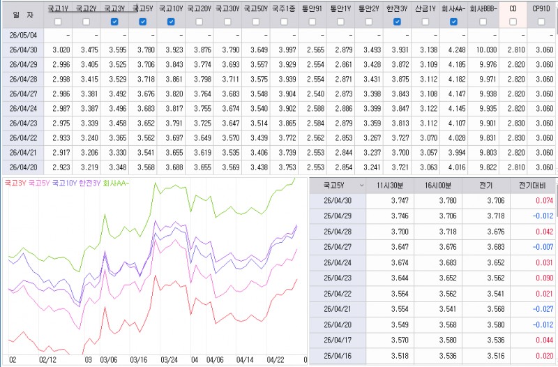 자료: 최근 최종호가수익률 추이, 출처: 코스콤 CHECK