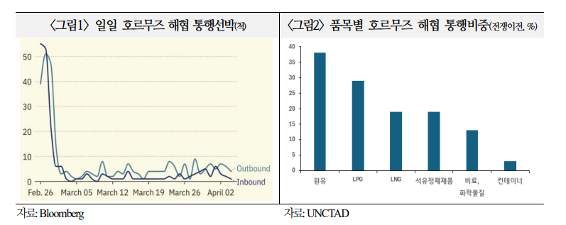 중동사태, 한국은 인프라·방산 레버리지 확보 계기로 삼으면서 국제질서 다변화 대비해야 - 국금센터