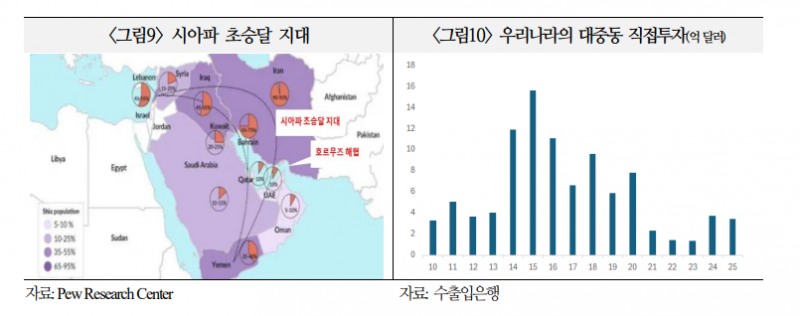 중동사태, 한국은 인프라·방산 레버리지 확보 계기로 삼으면서 국제질서 다변화 대비해야 - 국금센터