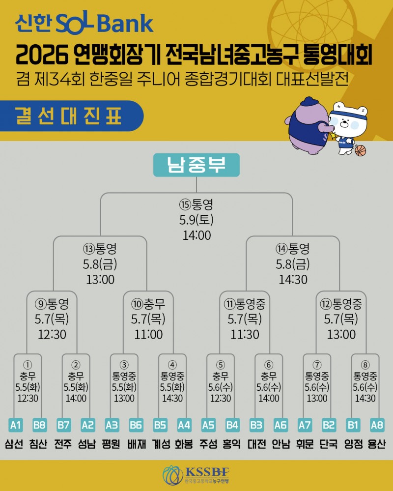 경복고·용산고, 나란히 대승…우승 향한 순조로운 출발