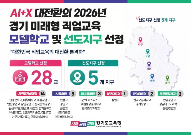 /경기도교육청
