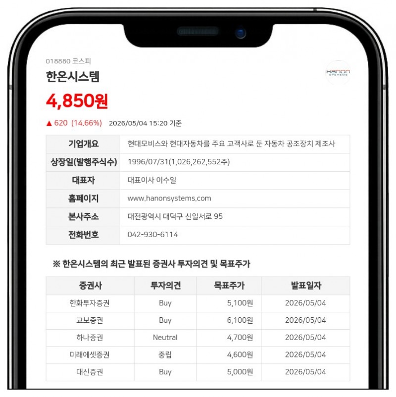 한온시스템, 1Q26 영업이익 972억원 361% 급증…유럽 전기차 수요 확대에 목표주가 5,100원 상향 - 한화투자증권