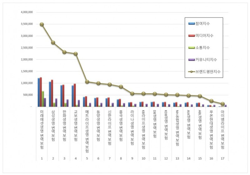 자료 = 한국기업평판연구소 제공
