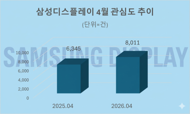 자료 = 데이터앤리서치 제공 / 이미지 = 구글 제미나이3.0 제작