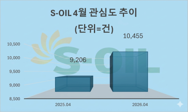 자료 = 데이터앤리서치 제공 / 이미지 = 구글 제미나이3.0 제작