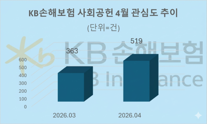 자료 = 데이터앤리서치 제공 / 이미지 = 구글 제미나이3.0 제작