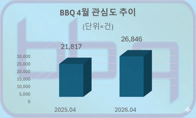 자료 = 데이터앤리서치 제공 / 이미지 = 구글 제미나이3.0 제작