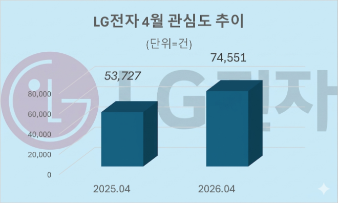 자료 = 데이터앤리서치 제공 / 이미지 = 구글 제미나이3.0 제작