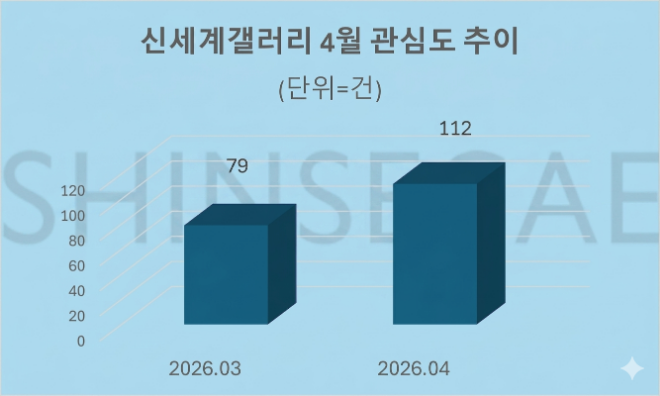 자료 = 데이터앤리서치 제공 / 이미지 = 구글 제미나이3.0 제작
