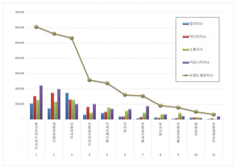 자료 제공 = 한국기업평판연구소