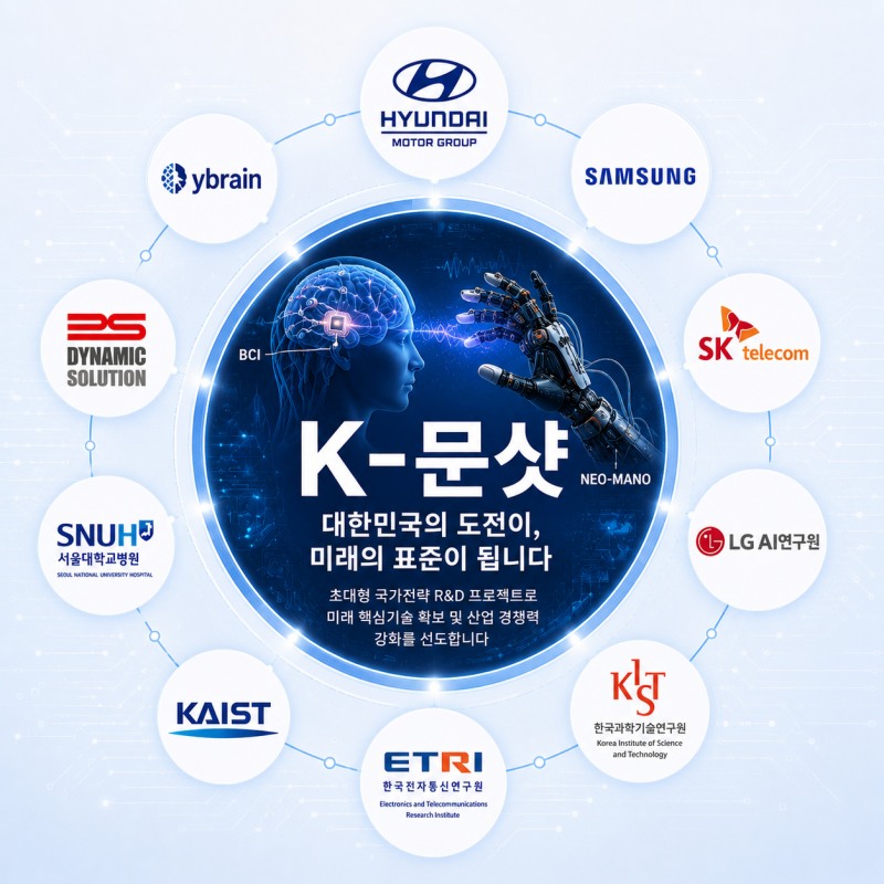 다이나믹솔루션, ‘K-문샷’ 참여 전담팀 신설…BCI 로봇손 상용화 추진