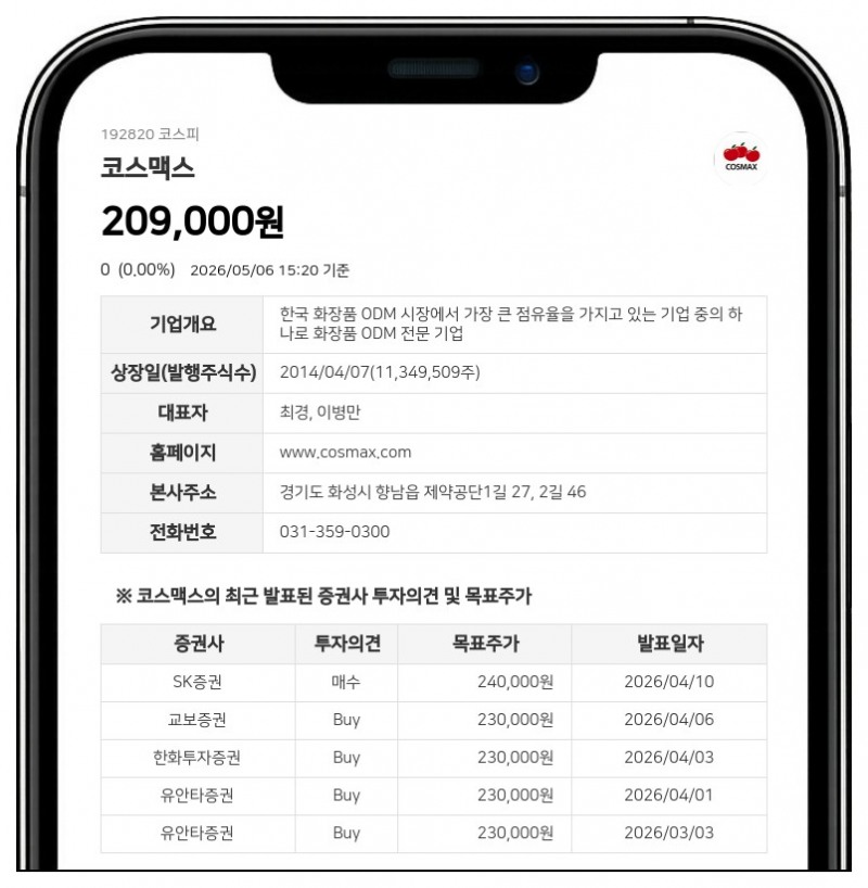 코스맥스, '수국' 성분으로 피부 보습·상처 개선 기술 확보... 신제품 적용 추진