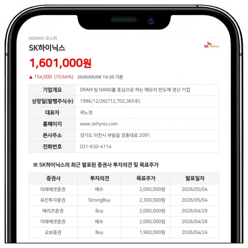 SK하이닉스 임원 7인, 자사주 상여금으로 보통주 6,143주 추가 확보…지분율 20.50% 유지