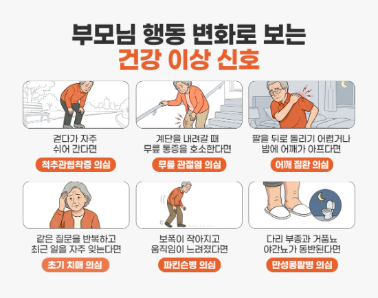 부모님 행동 변화로 보는 건강 이상 신호 <사진=힘찬병원 제공>