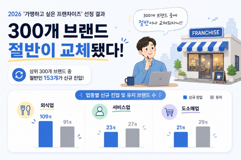 사진제공=맥세스컨설팅