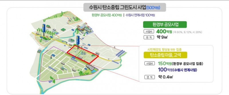 수원시 탄소중립 그린도시 사업 모식도./수원시