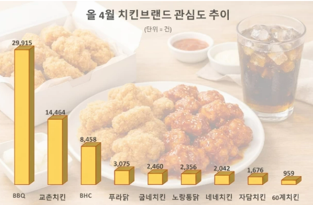 자료 = 데이터앤리서치 제공