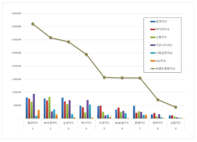 자료 = 한국기업평판연구소 제공
