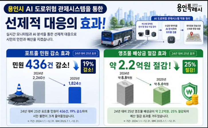 AI 포트홀 관제시스템 구축 성과./용인시