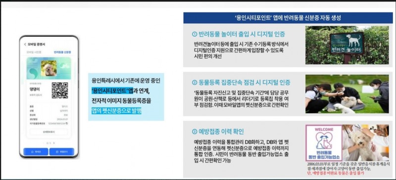동물 등록 디지털화·AI플랫폼 설명 자료./용인시