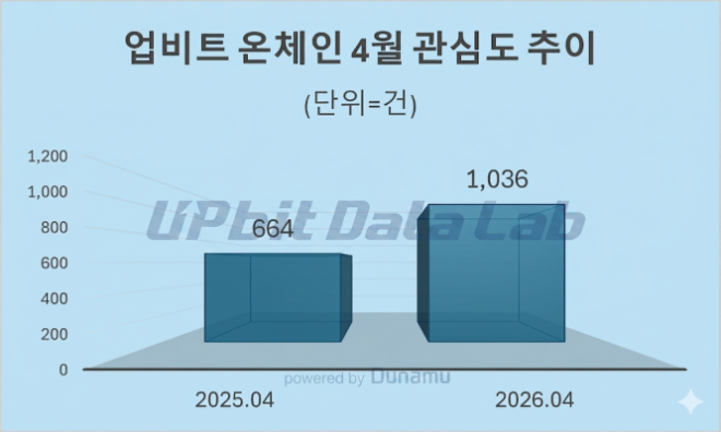 자료 = 데이터앤리서치 제공 / 이미지 = 구글 제미나이3.0 제작