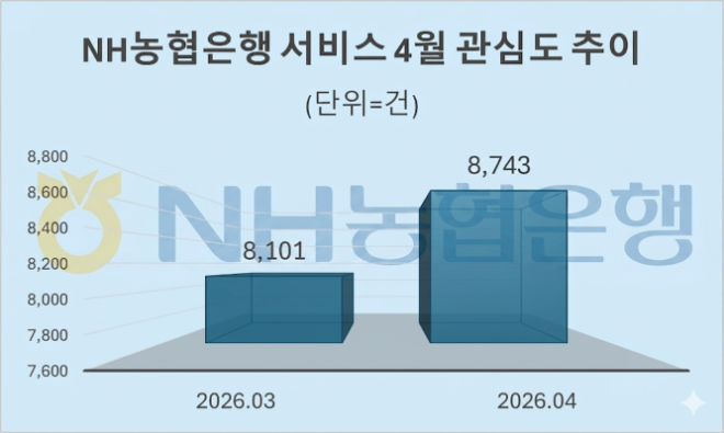 자료 = 데이터앤리서치 제공 / 이미지 = 구글 제미나이3.0 제작