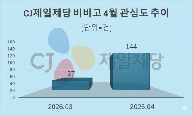 자료 = 데이터앤리서치 제공 / 이미지 = 구글 제미나이3.0 제작
