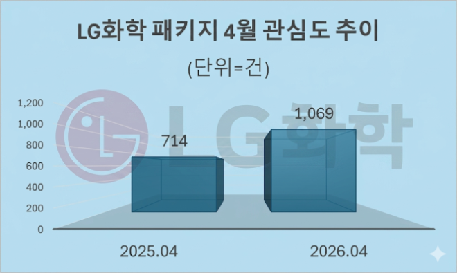 자료 = 데이터앤리서치 제공 / 이미지 = 구글 제미나이3.0 제작