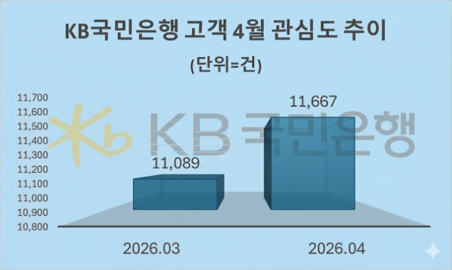 자료 = 데이터앤리서치 제공 / 이미지 = 구글 제미나이3.0 제작