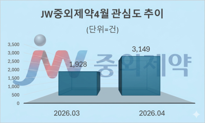 자료 = 데이터앤리서치 제공 / 이미지 = 구글 제미나이3.0 제작