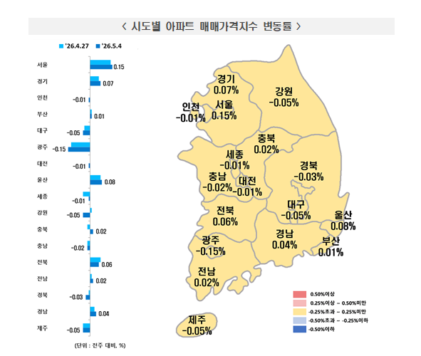 (종합) 서울 아파트 전세가격 한주간 0.23% 뛰어 상승폭 확대...강북, 강남 모두 0.2%대 상승