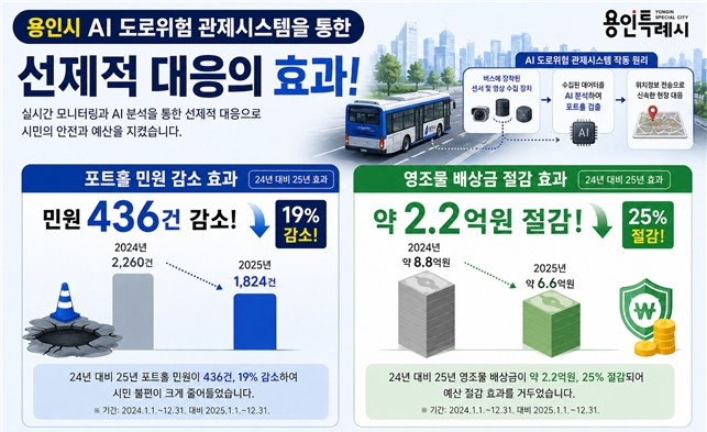 용인특례시, AI 포트홀 관제시스템 구축 성과 자료