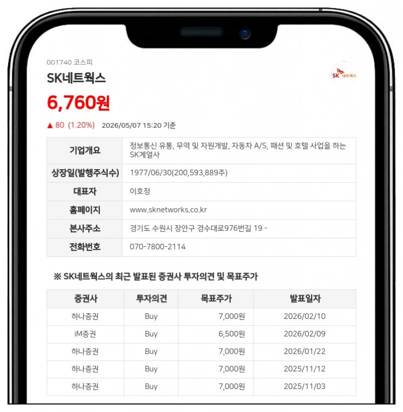 SK네트웍스 최신원, 보통주 1만5천주 매수...최대주주 등 지분율 0.01%p 확대