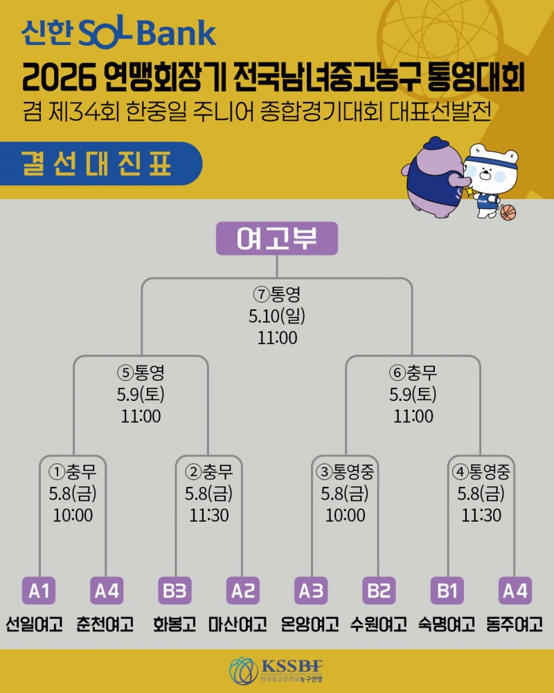 여고부 8강 대진표