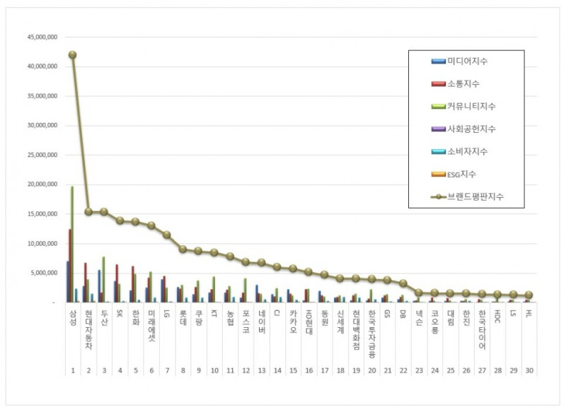 자료 = 한국기업평판연구소