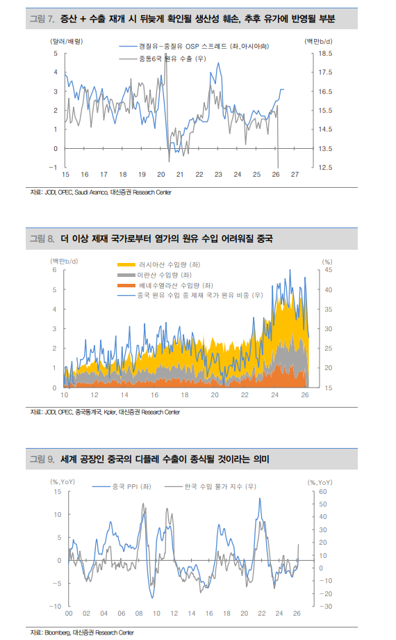 종전 가능성 거론되고 있으나 인플레이션에 베팅할 필요 - 대신證