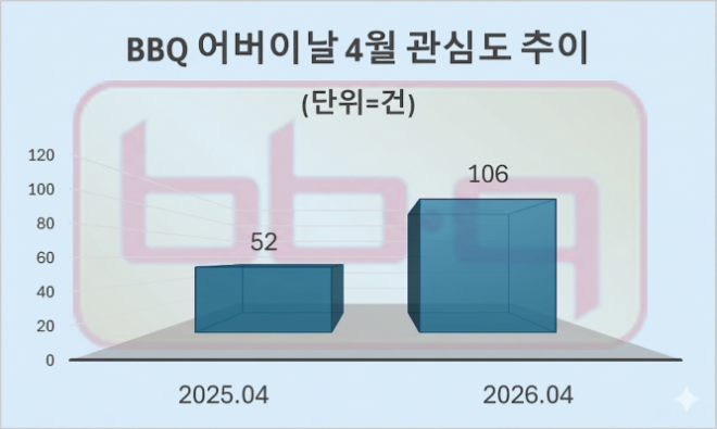 자료 = 데이터앤리서치 제공 / 이미지 = 구글 제미나이3.0 제작