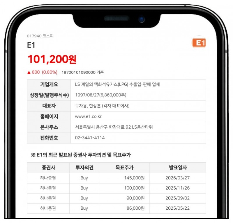 E1 구건모 씨, 보통주 960주 늘려 지분율 0.02%포인트 상승