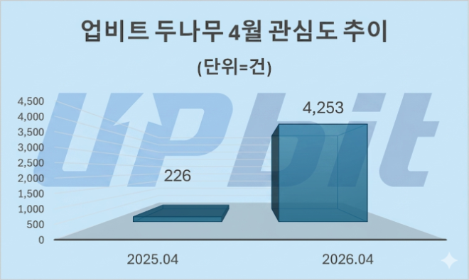 자료 = 데이터앤리서치 제공 / 이미지 = 구글 제미나이3.0 제작