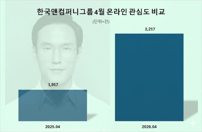 자료 = 데이터앤리서치 제공 / 이미지 = 구글 제미나이 3.0 제작